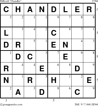 The grouppuzzles.com Difficult Chandler puzzle for  with all 9 steps marked