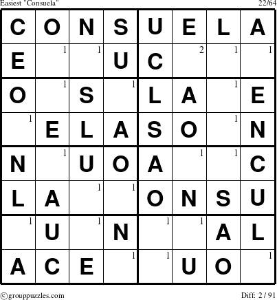 The grouppuzzles.com Easiest Consuela puzzle for  with the first 2 steps marked