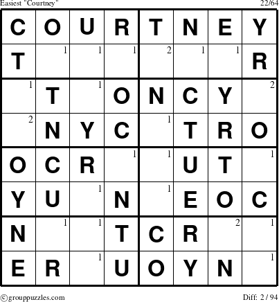 The grouppuzzles.com Easiest Courtney puzzle for  with the first 2 steps marked