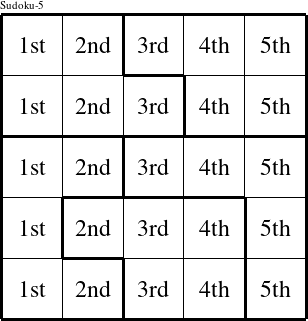 Each column is a group numbered as shown in this Janet figure.