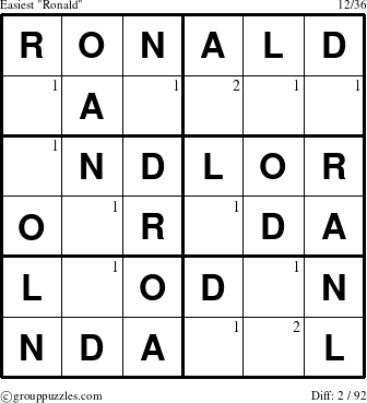 The grouppuzzles.com Easiest Ronald puzzle for  with the first 2 steps marked