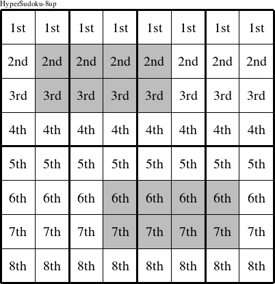 Each row is a group numbered as shown in this HyperSudoku-8up figure.