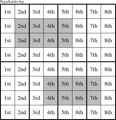 Each column is a group numbered as shown in this HyperSudoku-8up figure.
