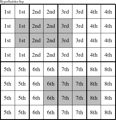 Each 2x4 rectangle is a group numbered as shown in this HyperSudoku-8up figure.