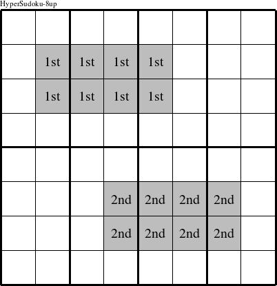 Each 4x2 inner rectangle is a group numbered as shown in this HyperSudoku-8up figure.