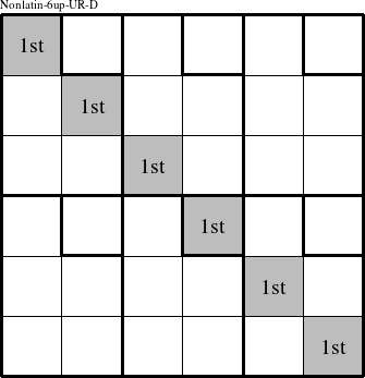 The diagonal elements are a group and are marked with '1st' in this Nonlatin-6up-UR-D figure.