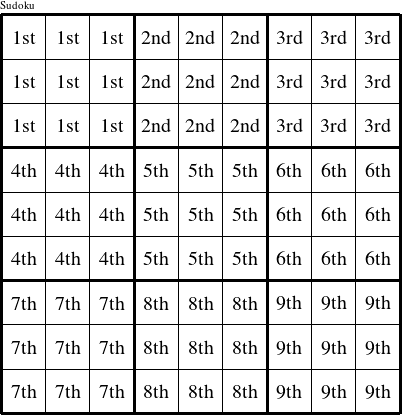 Each 3x3 square is a group numbered as shown in this Clayborne figure.