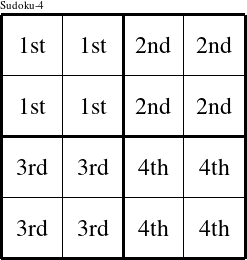 Each 2x2 square is a group numbered as shown in this Alex figure.
