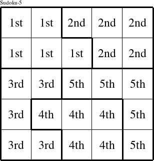 Each pentomino is a group numbered as shown in this Marsh figure.