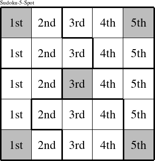Each column is a group numbered as shown in this Sudoku-5-Spot figure.