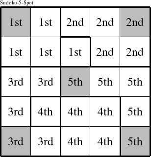 Each pentomino is a group numbered as shown in this Logic-5-Spot figure.