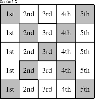Each column is a group numbered as shown in this Sudoku-5-X figure.
