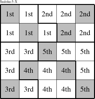 Each pentomino is a group numbered as shown in this Sudoku-5-X figure.
