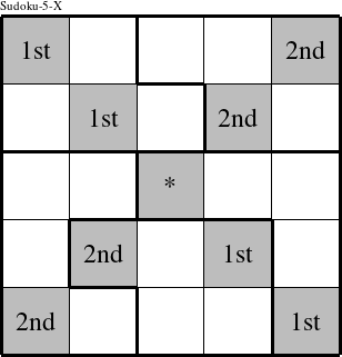 Each diagonal is a group numbered as shown in this Sudoku-5-X figure.