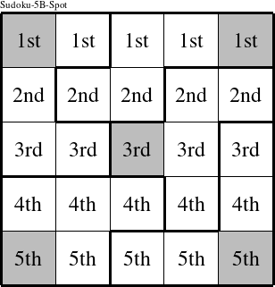 Each row is a group numbered as shown in this Sudoku-5B-Spot figure.