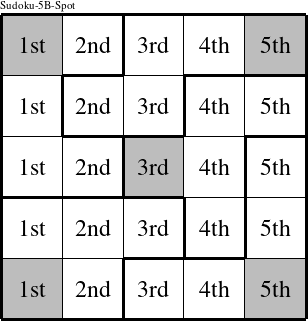 Each column is a group numbered as shown in this Sudoku-5B-Spot figure.