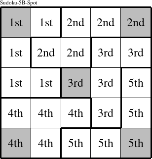Each pentomino is a group numbered as shown in this Sudoku-5B-Spot figure.