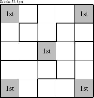 The five shaded spots are a group and are marked with '1st' in this Sudoku-5B-Spot figure.