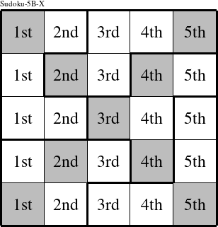 Each column is a group numbered as shown in this Sudoku-5B-X figure.