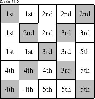 Each pentomino is a group numbered as shown in this Sudoku-5B-X figure.