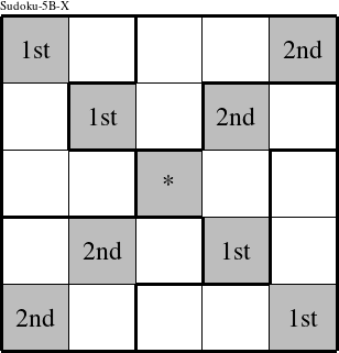 Each diagonal is a group numbered as shown in this Sudoku-5B-X figure.