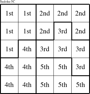 Each pentomino is a group numbered as shown in this Sudoku-5C figure.