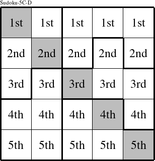 Each row is a group numbered as shown in this Sudoku-5C-D figure.