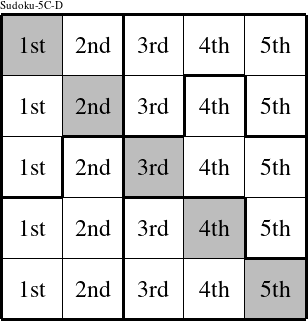 Each column is a group numbered as shown in this Sudoku-5C-D figure.
