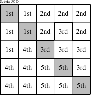 Each pentomino is a group numbered as shown in this Sudoku-5C-D figure.
