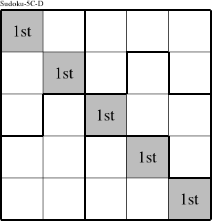 The diagonal are a group and are marked with '1st' in this Sudoku-5C-D figure.