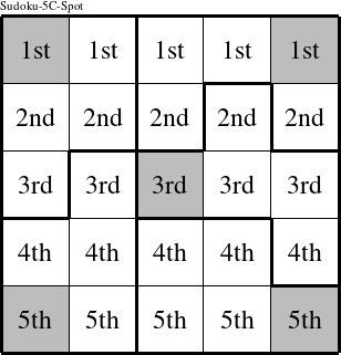 Each row is a group numbered as shown in this Sudoku-5C-Spot figure.