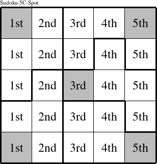 Each column is a group numbered as shown in this Sudoku-5C-Spot figure.