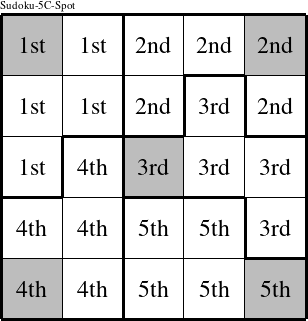 Each pentomino is a group numbered as shown in this Sudoku-5C-Spot figure.