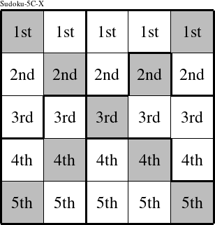 Each row is a group numbered as shown in this Sudoku-5C-X figure.