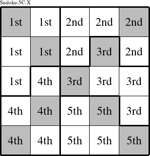 Each pentomino is a group numbered as shown in this Sudoku-5C-X figure.