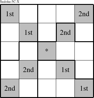Each diagonal is a group numbered as shown in this Sudoku-5C-X figure.