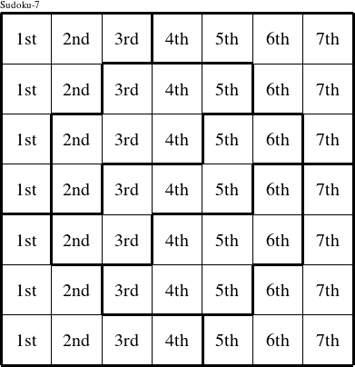 Each column is a group numbered as shown in this Equinox figure.