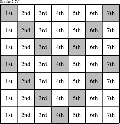 Each column is a group numbered as shown in this Sudoku-7-2V figure.