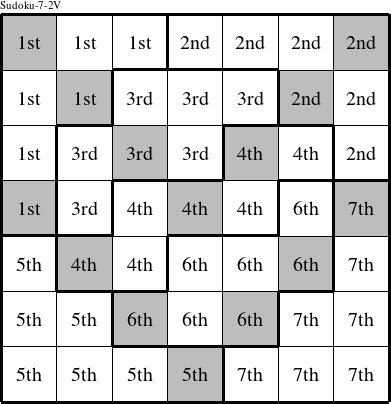 Each septomino is a group numbered as shown in this Sudoku-7-2V figure.