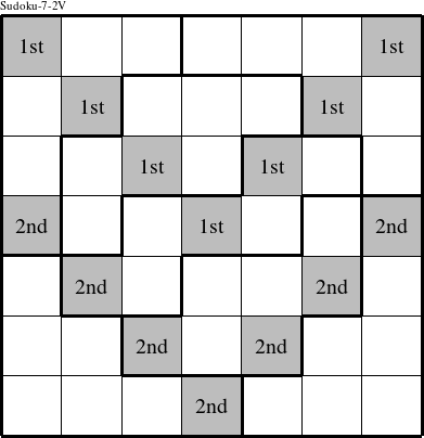 Each shaded V is a group numbered as shown in this Sudoku-7-2V figure.