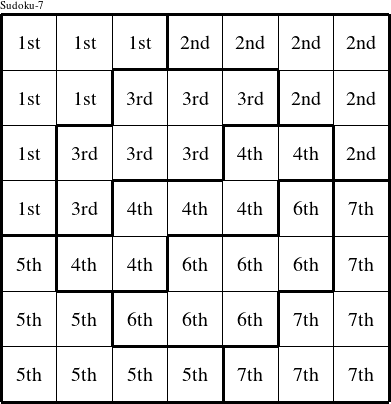 Each septomino is a group numbered as shown in this Nichole figure.