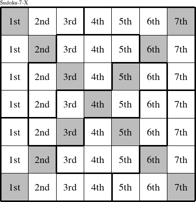 Each column is a group numbered as shown in this Sudoku-7-X figure.