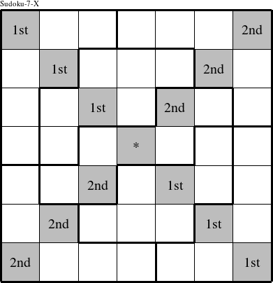 Each diagonal is a group numbered as shown in this Sudoku-7-X figure.