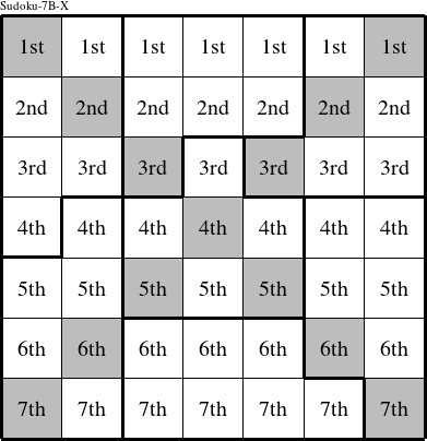 Each row is a group numbered as shown in this Sudoku-7B-X figure.