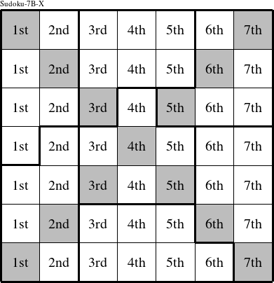 Each column is a group numbered as shown in this Sudoku-7B-X figure.