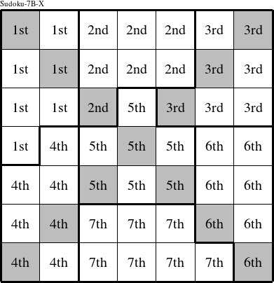 Each septomino is a group numbered as shown in this Sudoku-7B-X figure.