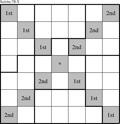 Each diagonal is a group numbered as shown in this Sudoku-7B-X figure.
