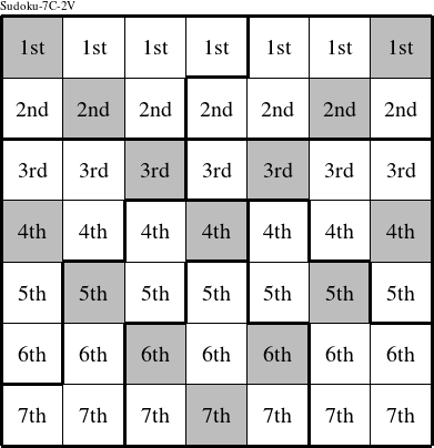 Each row is a group numbered as shown in this Sudoku-7C-2V figure.