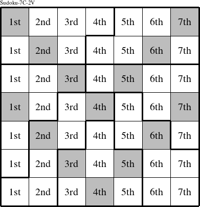 Each column is a group numbered as shown in this Sudoku-7C-2V figure.
