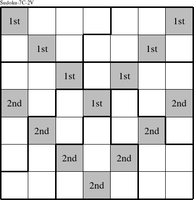 Each shaded V is a group numbered as shown in this Sudoku-7C-2V figure.